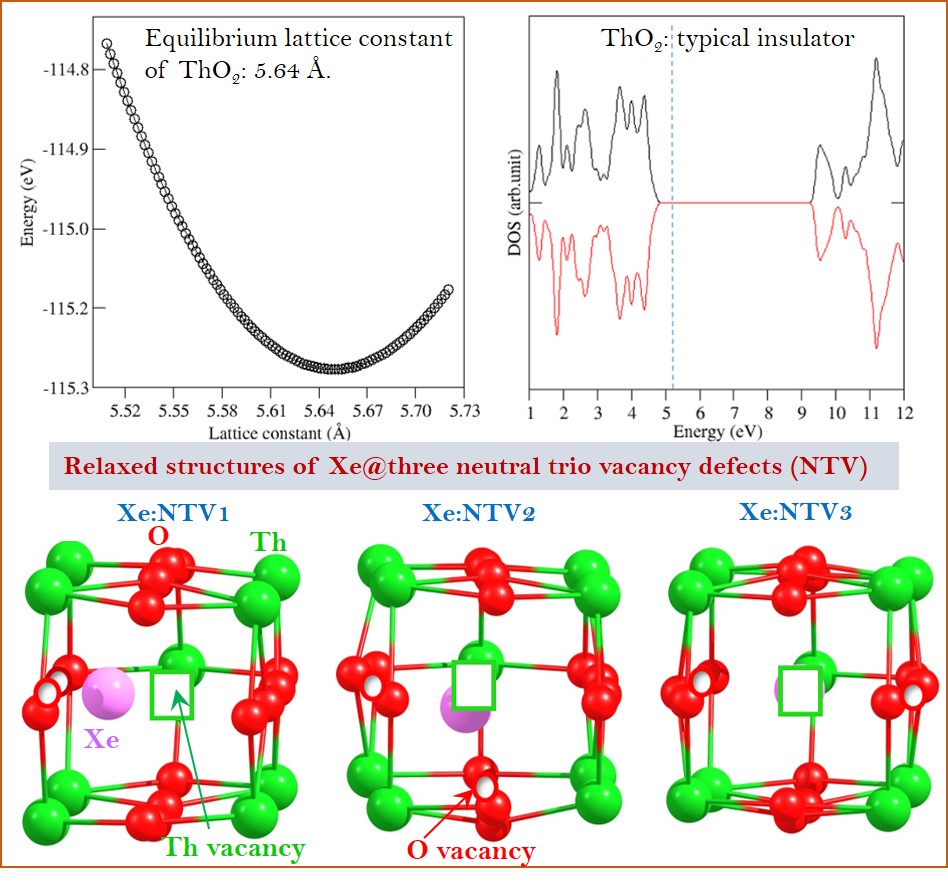 Fission gas in thoria summary